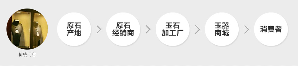 琢藝軒優(yōu)勢